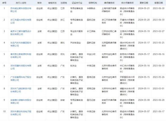 13年陪伴的“遗憾”，中银国际证券的投行“沧桑”。。。