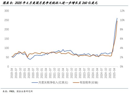 国金宏观宋雪涛：美股、美债、美元分别在定价什么？