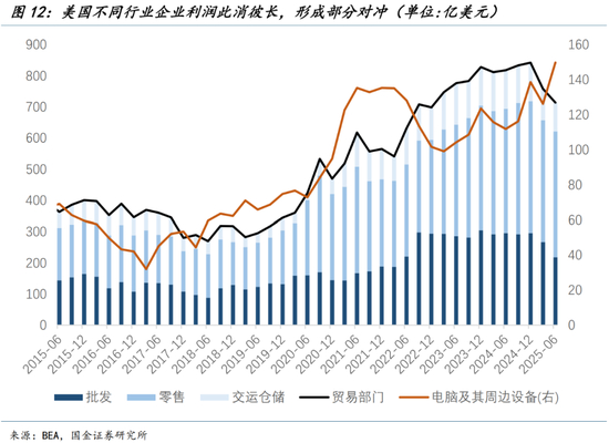 美联储的两大误判（国金宏观钟天）