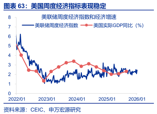 海外高频 | 凯文·沃什：美联储主席的“第一候选人”？（申万宏观·赵伟团队）