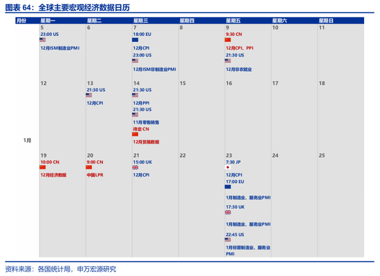 海外高频 | 凯文·沃什：美联储主席的“第一候选人”？（申万宏观·赵伟团队）