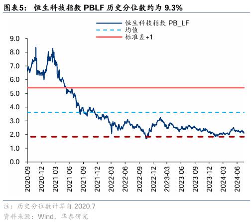 华泰证券：港股本轮调整的支撑位分析