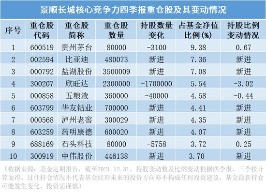 景顺长城四季报精彩“小作文”合集