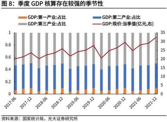 高瑞东、杨康：生产法视角，如何看待2022年经济走势？