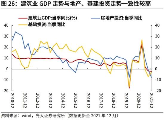 高瑞东、杨康：生产法视角，如何看待2022年经济走势？