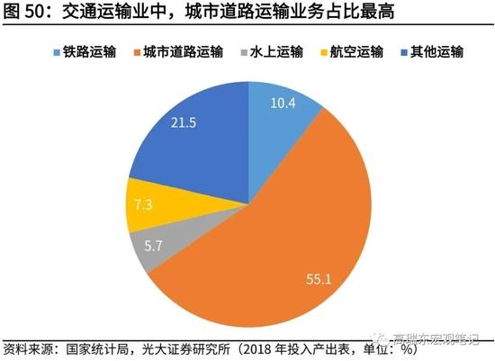 高瑞东、杨康：生产法视角，如何看待2022年经济走势？