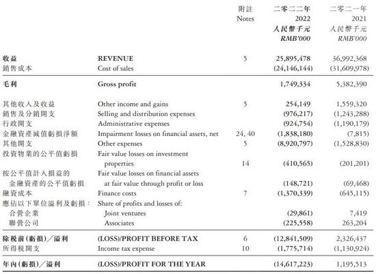 降幅惊人！被莆田两兄弟看懵了