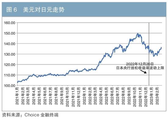 日本国债收益率曲线变动的主要特征、影响与启示