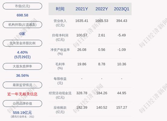 内蒙古鑫环硅能科技有限公司3.2亿项目环评获同意