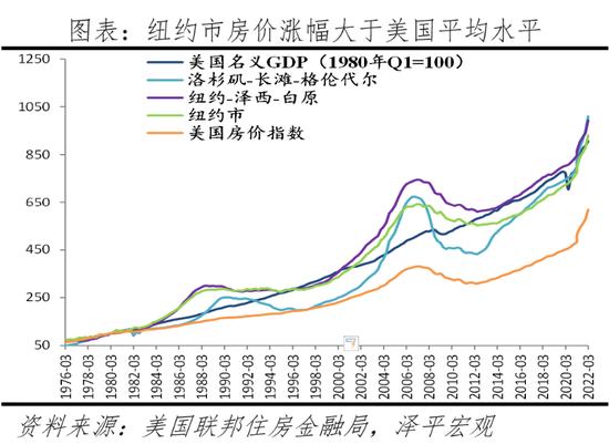 任泽平解析全球房价大趋势：大都市圈房产跑赢印钞机，推动新房改