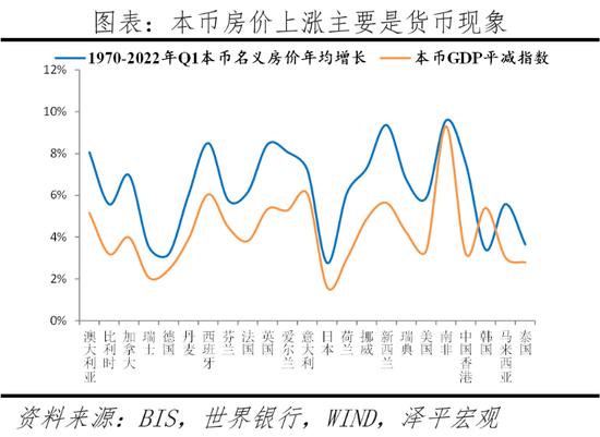 任泽平解析全球房价大趋势：大都市圈房产跑赢印钞机，推动新房改