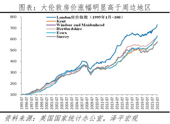 任泽平解析全球房价大趋势：大都市圈房产跑赢印钞机，推动新房改