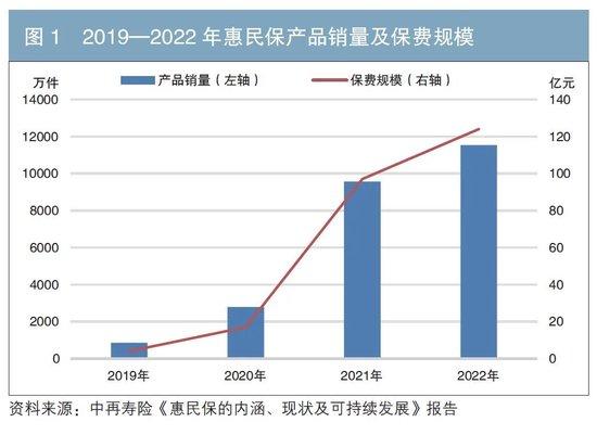 普惠保险助力完善多层次社会保障与资本市场体系