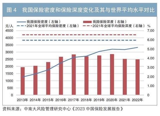 普惠保险助力完善多层次社会保障与资本市场体系