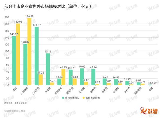 中国白酒“出省”四问，13家头部酒企的答案是？