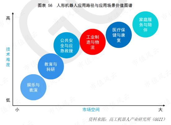 机器人赛道是块“大蛋糕”，普通投资者如何吃一口？