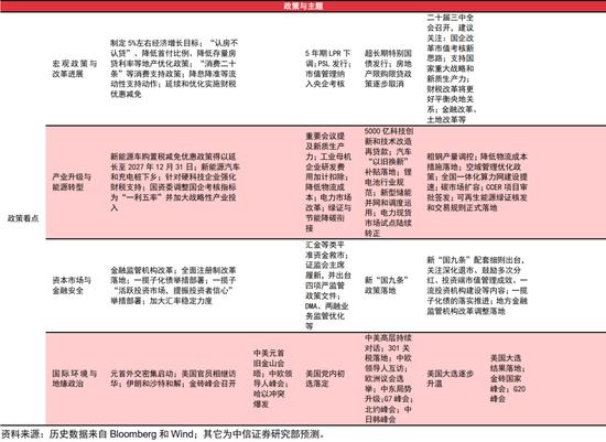 中信证券：2024下半年A股市场将迎来年度级别上涨行情