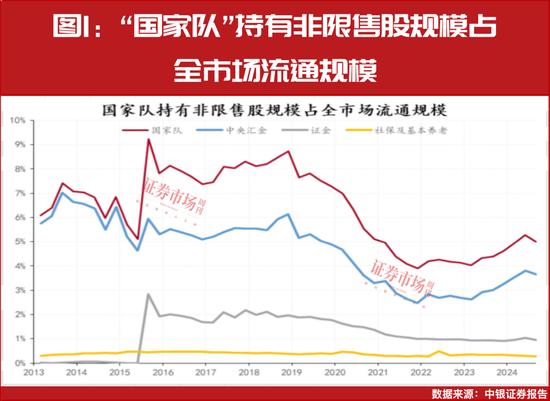 “国家队”最新一批重仓股名单出炉！