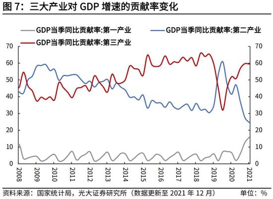 高瑞东、杨康：生产法视角，如何看待2022年经济走势？