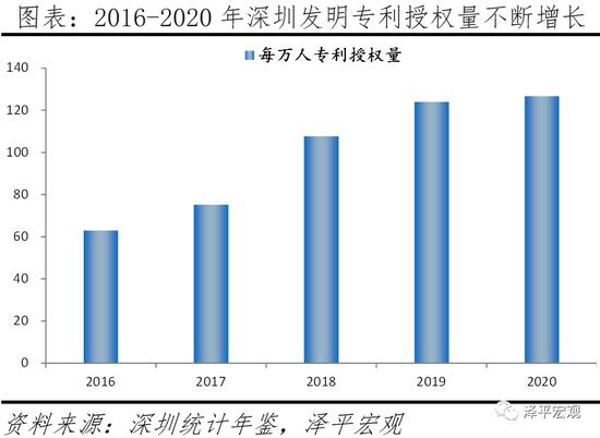 中国城市高质量发展排名出炉！深圳人口潜力最大 北京、上海人口潜力未进前十