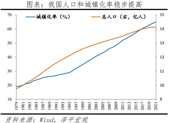 任泽平：于无声处听惊雷，从2021年统计公报看中国未来