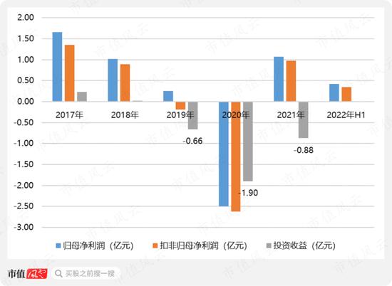 一则乌龙新闻揭开金浦钛业财务造假疑云，和进行中的实控人10亿资金侵占