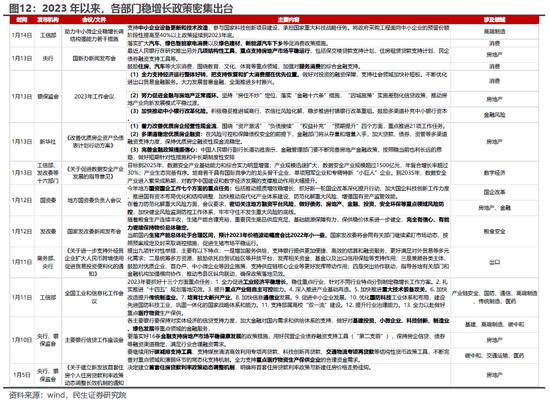 民生策略：投资者当下进入在各种板块之间轮动的阶段 煤炭和油将值得期待