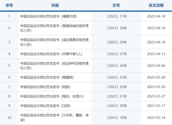 欺骗证监会？福建天信投顾称系“私盖公章”，难逃被摘牌命运