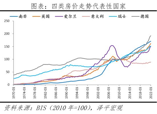 任泽平解析全球房价大趋势：大都市圈房产跑赢印钞机，推动新房改