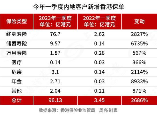 离开币圈的人都去了哪儿？