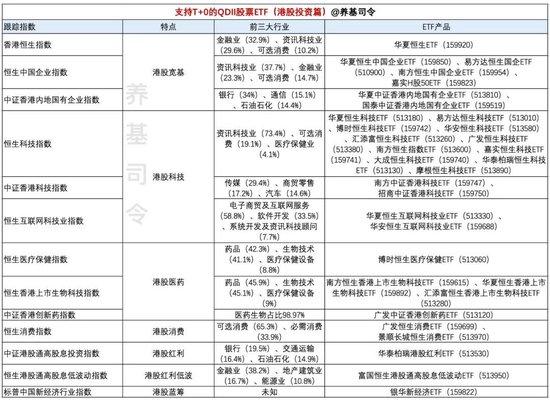 支持“T+0”日内交易，投资境外的场内ETF（下）