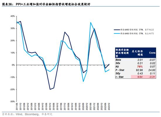 华泰证券：预计恒指24年盈利增速约5% 市场或仍未完全定价“中国好公司”