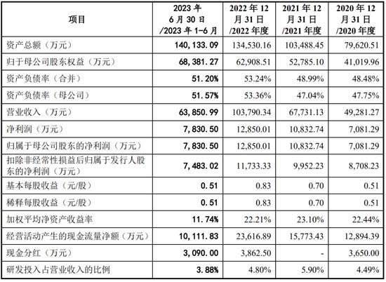 一周撤回26家，在审IPO仅剩400家！一大堆拟IPO企业连夜撤材料，二次闯关的鹰之航再次铩羽而归！