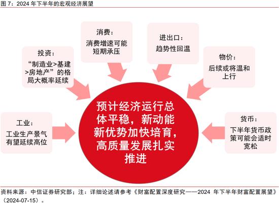 中信证券｜中国资本市场深度研究：产投新趋势（全文）