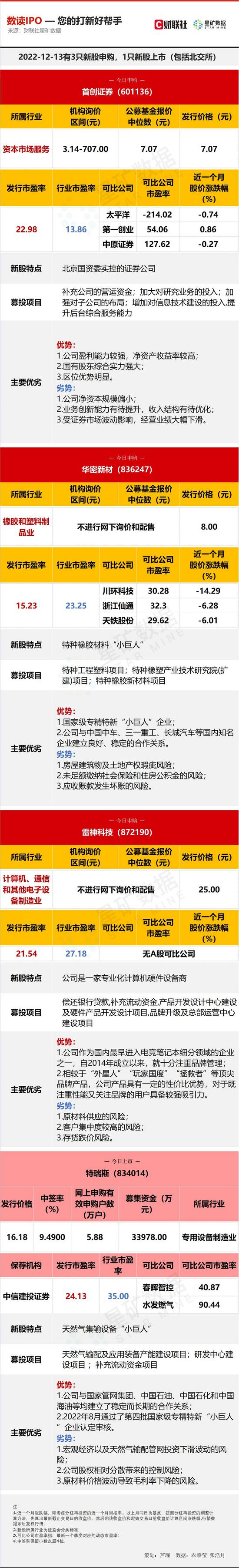 今年最容易中签之一的新股来了 发行价不足8元的券商股今日申购