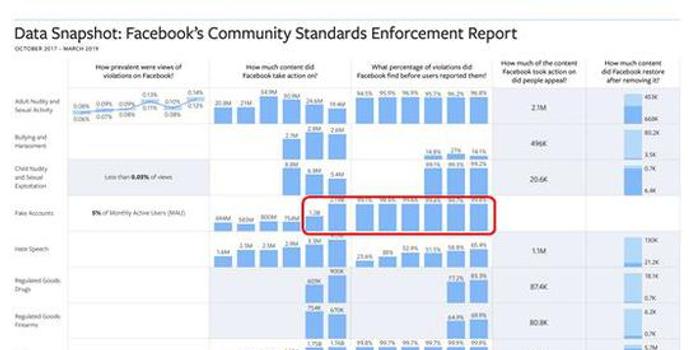 扎克伯格首次回应分拆Facebook:解决不了问题