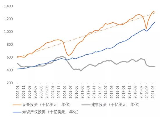 后疫情时代，美国经济的新主要矛盾是什么？