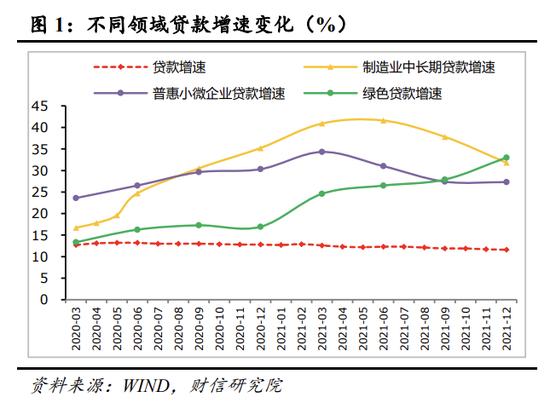 财信研究解读2021年四季度货币政策执行报告：政策仍在宽松窗口期，宽信用是重点