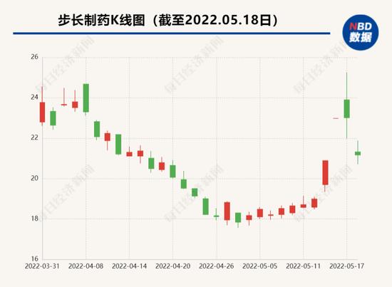 能治新冠？千金藤价格暴涨一天一个价，种植户：订单多到发不完！相关概念股异常波动，多家上市公司紧急公告