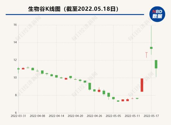 能治新冠？千金藤价格暴涨一天一个价，种植户：订单多到发不完！相关概念股异常波动，多家上市公司紧急公告