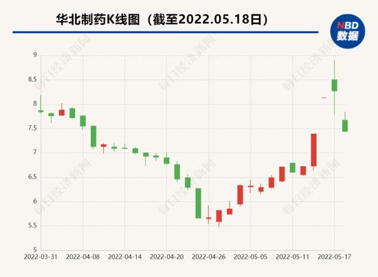 能治新冠？千金藤价格暴涨一天一个价，种植户：订单多到发不完！相关概念股异常波动，多家上市公司紧急公告