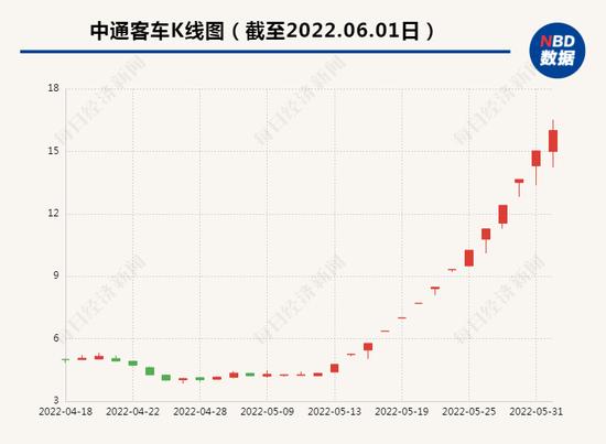 售价超4.5万！核酸检测屋设计不合理遭吐槽，有中标商成立11天便中标，海乐苗郑州什么来头？