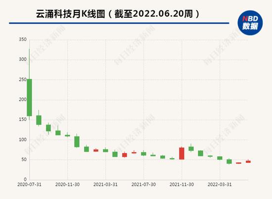 云涌科技3个IPO募投建设项目均延期 称受疫情影响进度滞后