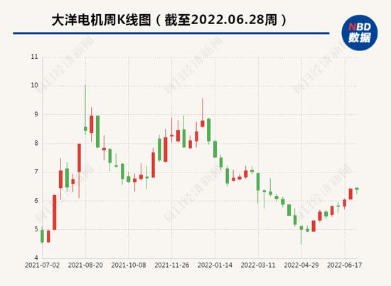 大洋电机董事长鲁楚平： 公司有信心未来五年保持平稳增长