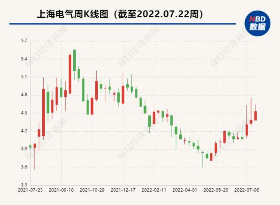 卷入骗局爆雷83亿，上海电气原董事长被双开：搞权色交易、钱色交易！公司总裁此前意外身亡