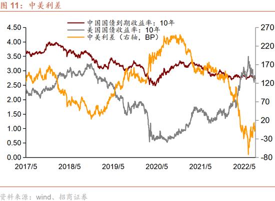 香港银行体系总结余即将耗尽吗？