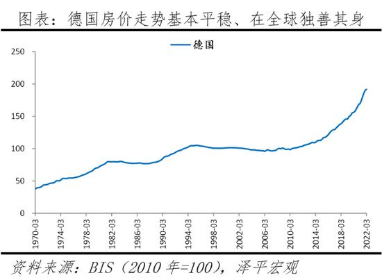 任泽平解析全球房价大趋势：大都市圈房产跑赢印钞机，推动新房改