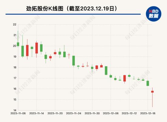 证监会出手！上市公司劲拓股份实控人被罚2.64亿元