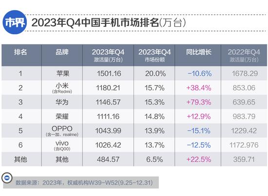 iPhone跌破底价，苹果真急了