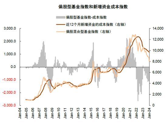 中金：近期A股资金面的全景动向